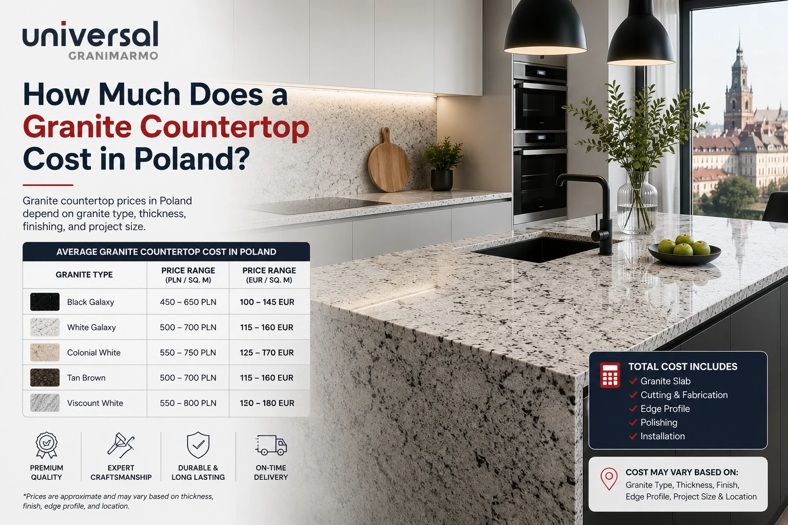How Much Does a Granite Countertop Cost in Poland?